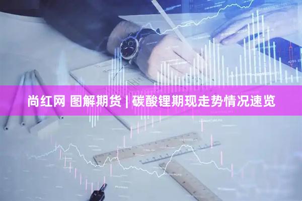 尚红网 图解期货 | 碳酸锂期现走势情况速览